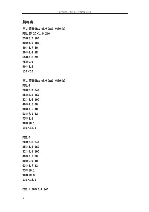 PPR管材规格表及PPR管的规格标识