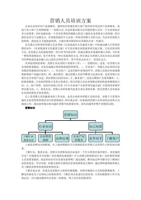 销售,营销人员培训方案