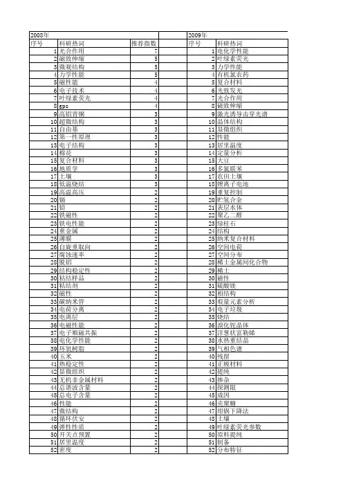 【国家自然科学基金】_电子含量_基金支持热词逐年推荐_【万方软件创新助手】_20140802