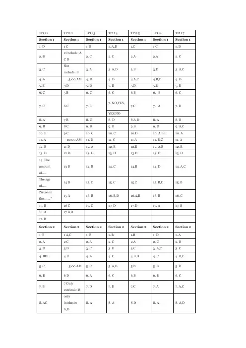 tpo听力答案