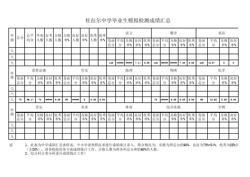 成绩统计表样表