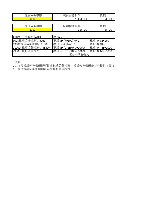 劳务报酬个税计算表,正算反算都可以