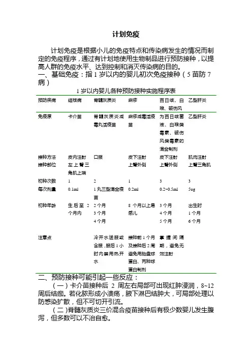 预防接种