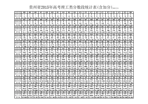 贵州2015高考一分一档表