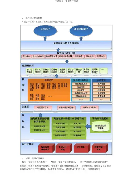 交通规划一张图系统框架