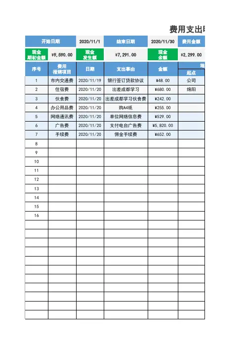 费用支出明细表
