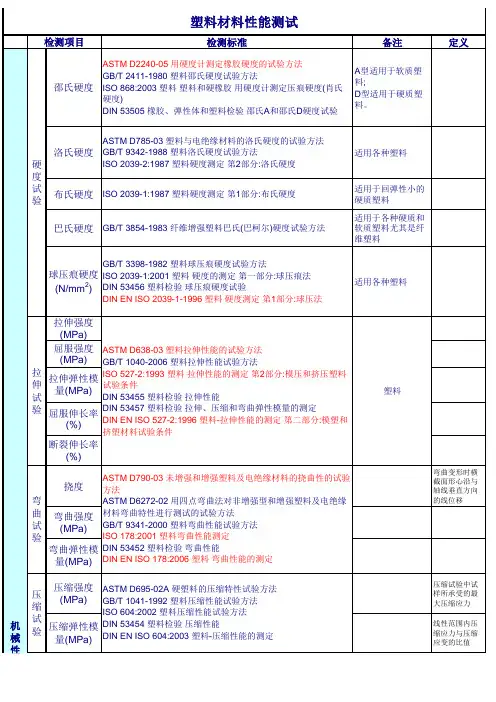 塑胶测试标准