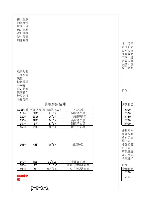 橡胶基础知识(自己整理)
