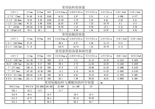 钻具套管排带量环空容量数据表