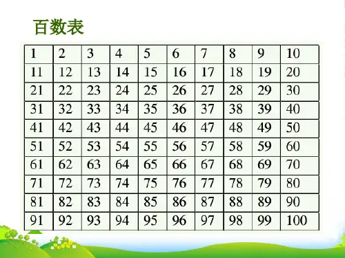 苏教版一年级数学下册《数的顺序》优质课件