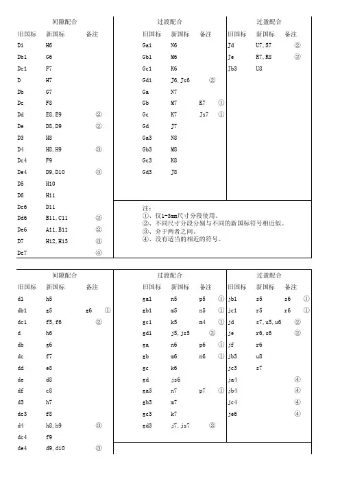 公差与配合新旧国家标准对照表：基轴制配合的孔与基孔制配合的轴(尺寸1-500mm)