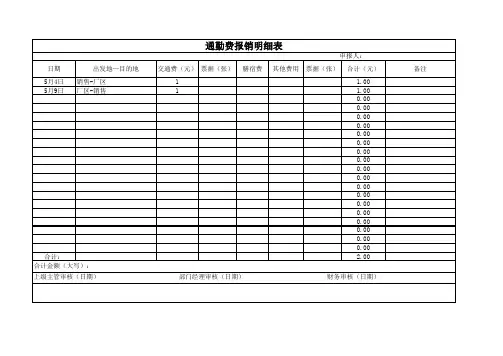 通勤费报销明细表[1].xls(12月份)