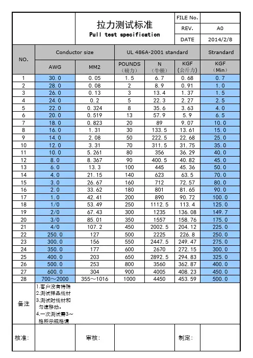 拉力测试标准