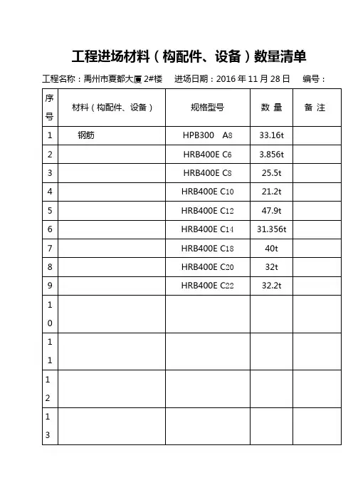 工程进场材料、设备数量清单