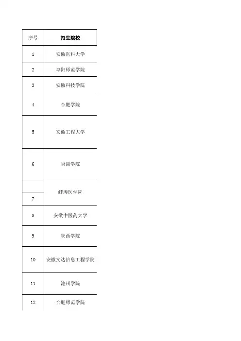 2015安徽专升本现场复核确认所需材料及注意事项