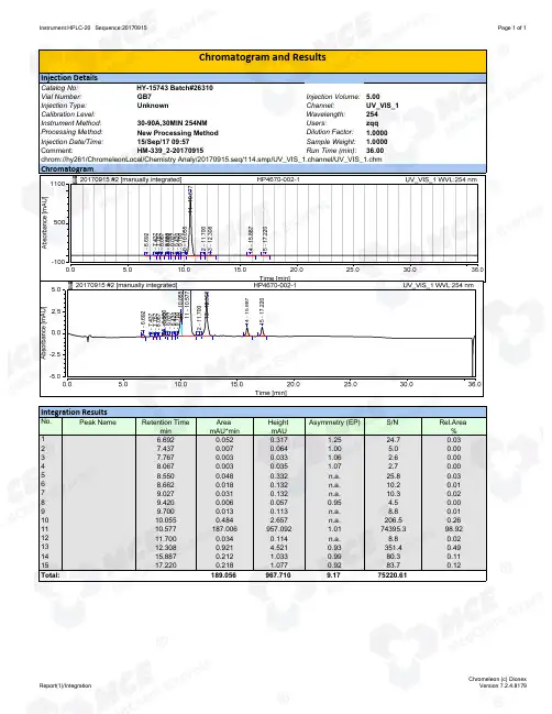 OTX-015_RP-HPLC_26310_MedChemExpress