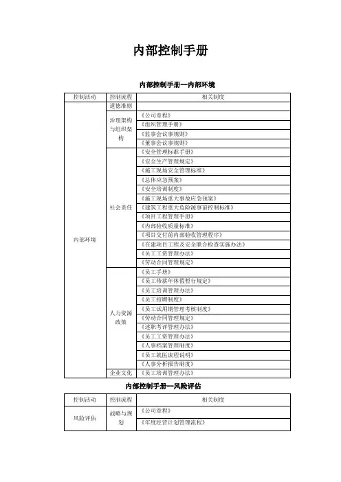 内部控制手册