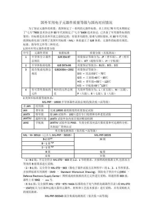 国内外军用电子元器件质量等级及对应情况