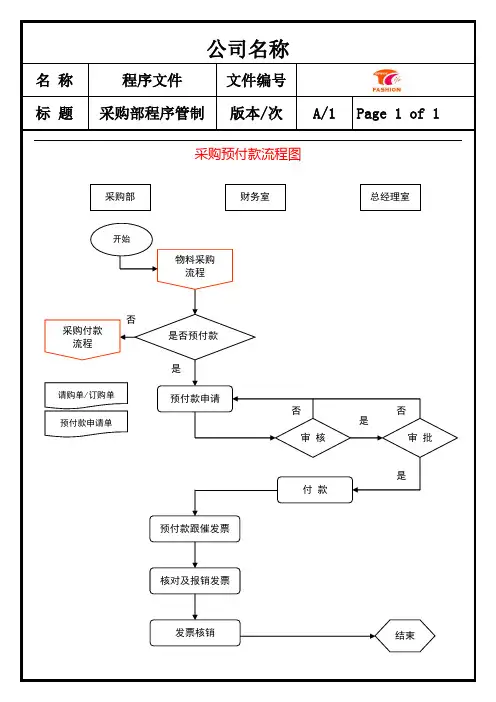 采购付款流程图