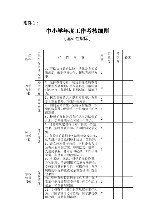 中小学年度工作考核细则