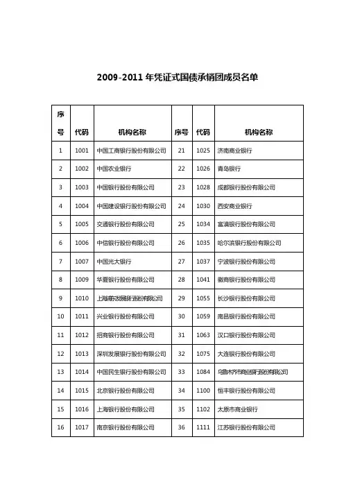 2009-2011年凭证式国债承销团成员名单