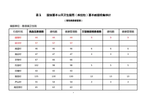 国家基本公共卫生服务基本数据统计表