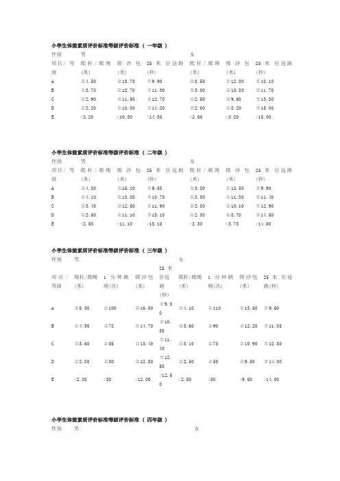 小学生体能素质评价标准等级评价标准