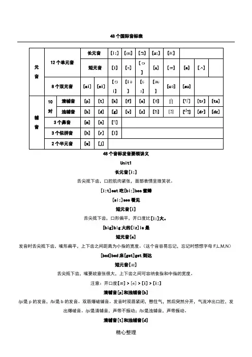 48个国际音标表格模板发音整理90261