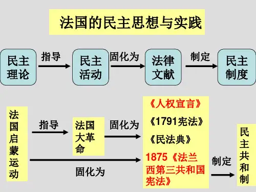 法国拿破仑战争