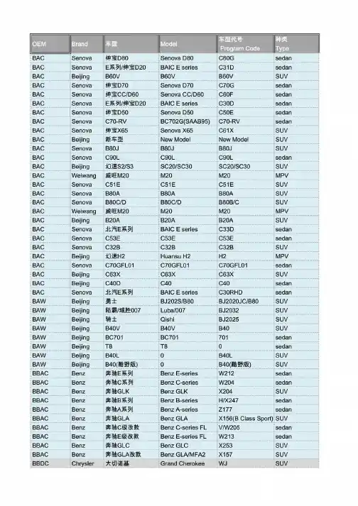 车型代号对照表2016最新版