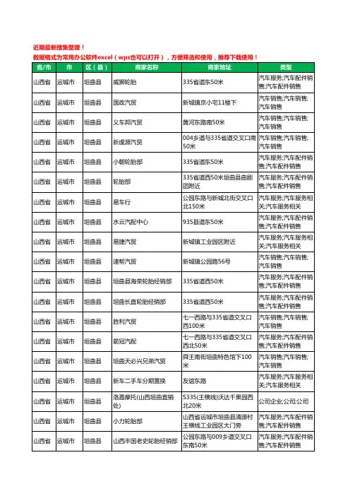 2020新版山西省运城市垣曲县汽车4S店工商企业公司商家名录名单黄页联系方式大全77家