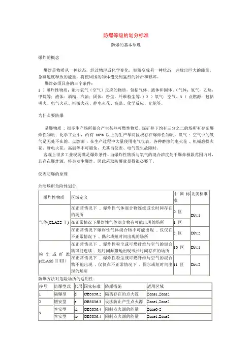 防爆等级划分标准 2