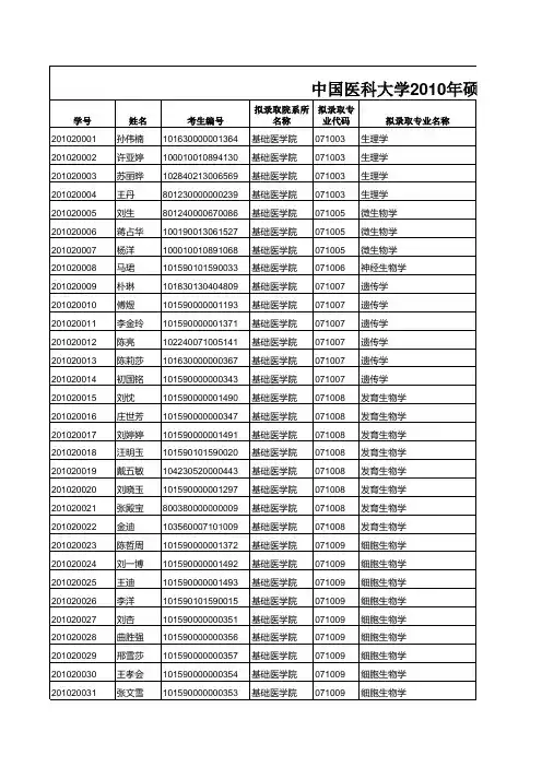 2010年中国医科大学研究生录取成绩