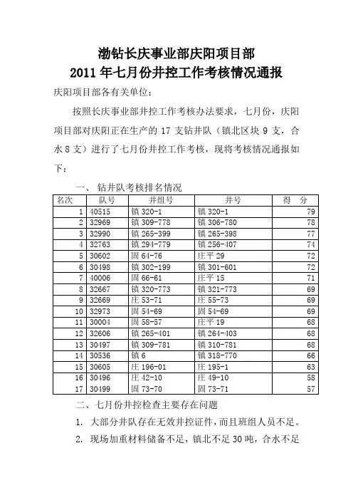 2011年七月份井控工作考核情况通报