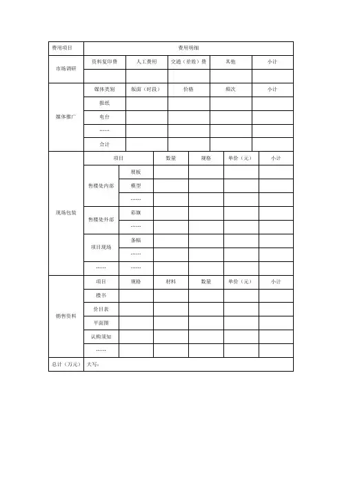 营销费用预算表