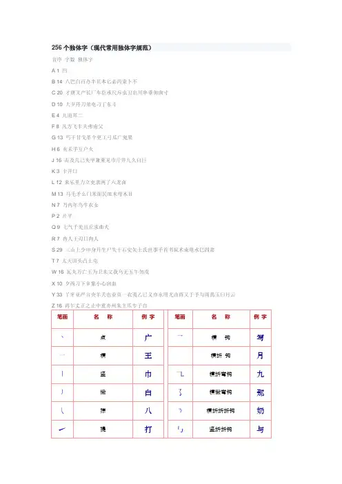 256个独体字