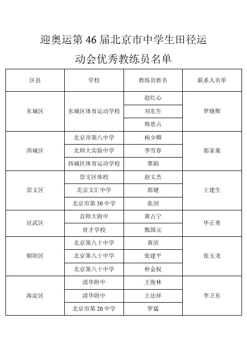 迎奥运第46届北京市中学生田径运动会优秀教练员名单