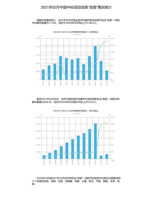 2021年02月中国中标项目信息“变频”情况统计