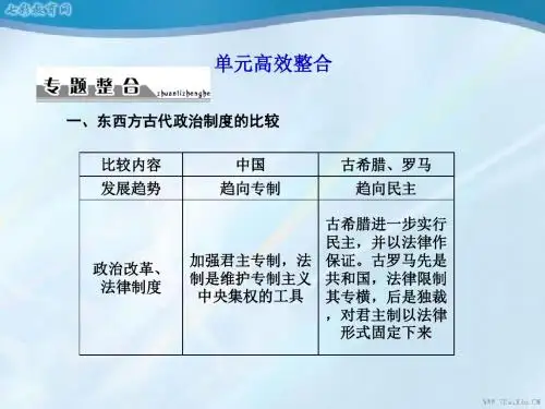 2013版山东高考一轮总复习课件：第二单元高效整合(精)
