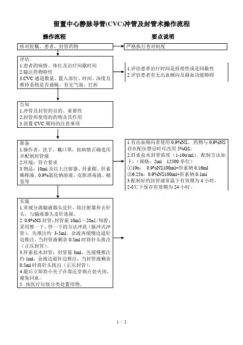 中心静脉导管(CVC)冲管及封管术操作流程