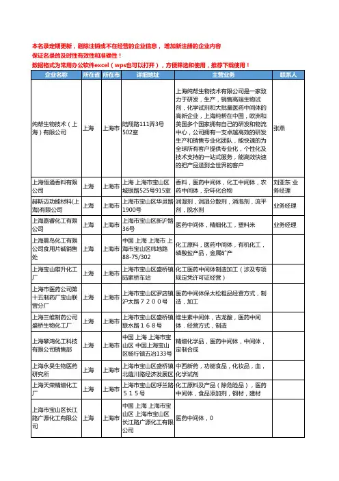 2020新版上海市医药中间体工商企业公司名录名单黄页大全674家