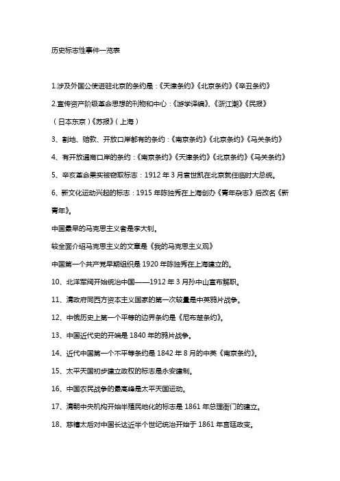 历史标志性事件一览表