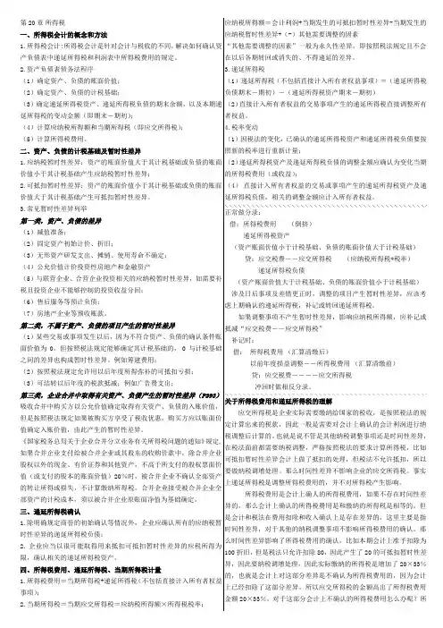 所得税