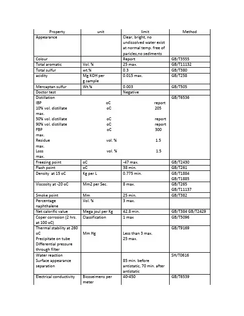 jet fuel (jet A-1) specification (航空燃料油)