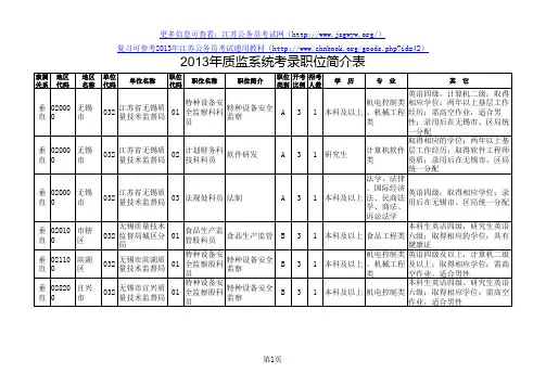2013年江苏公务员考试职位表