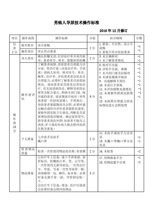 男病人导尿技术操作标准