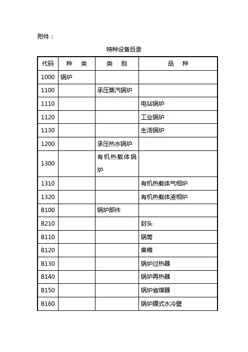 特种设备代码