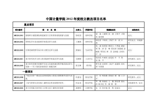 中国计量学院2012年度校立教改项目名单