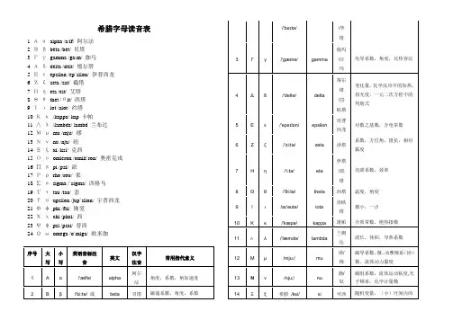 希腊字母读音