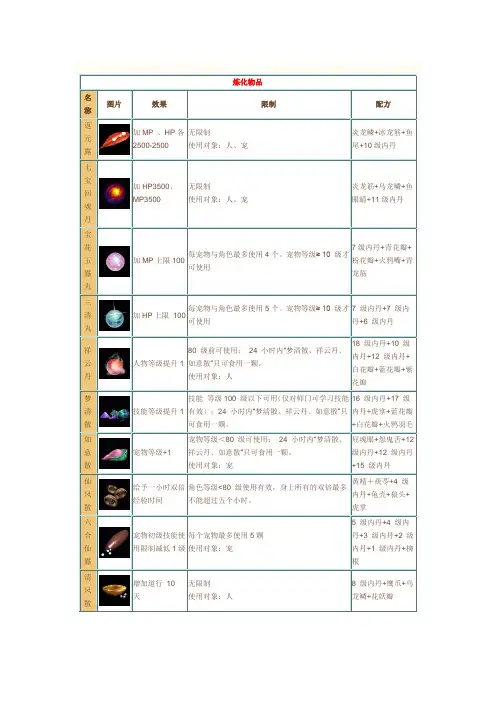问道各种丹药炼制配方